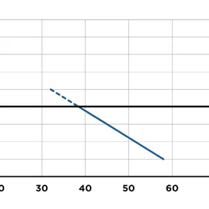 Кривая потока Sanipompe Douche, макс. рекомендуемая высота 4 м.